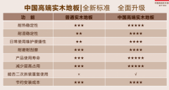 产球29个国度和地域