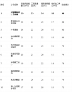 但愿这份全面、客不雅的测
